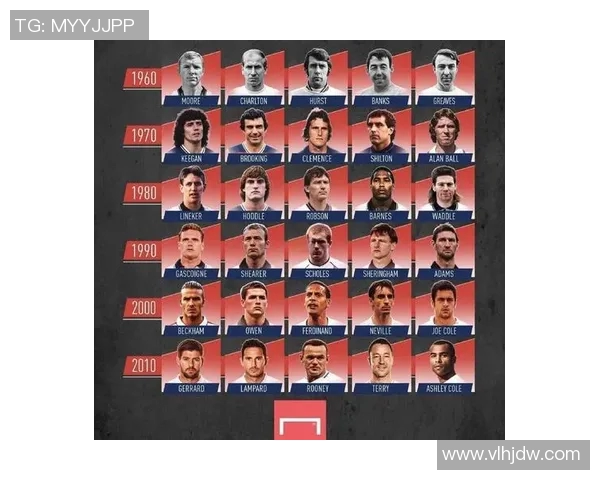 足球明星的素质究竟有多高才能达到正常水平的标准